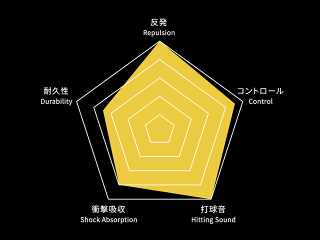 パワーショットナノ700 フレーム